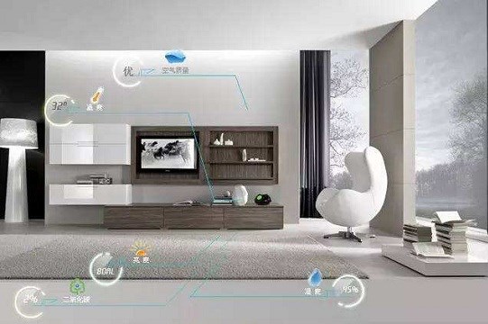 智能家居 特性、功能、子系統與技術性設備