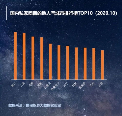 2021年互聯網旅游新紀元 孵化六大網紅產品，重塑個人服務體驗