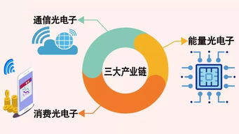 一芯驅動 武漢再迎重大戰略機遇，助推個人互聯網服務升級