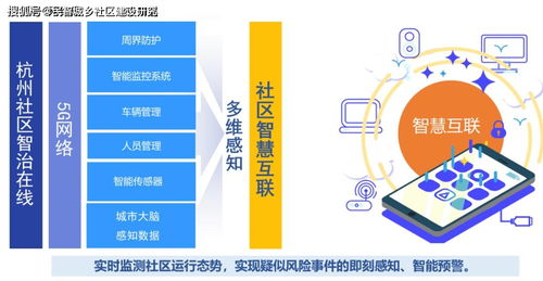 杭州市“社區智治在線”上線，為基層治理數字化轉型按下“加速鍵”